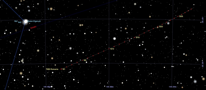 Traiectoria asteroidului România printre stele